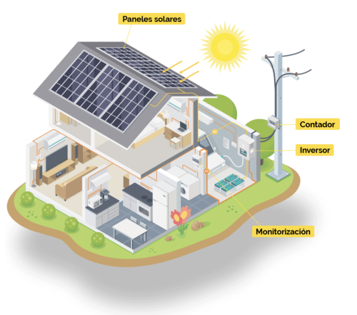imagen de una instalacion de paneles solares
